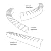Diagram illustrating three different applications of a form-fitting ledge: concave application, convexed application, and straight line application. The image shows the ledge being used in different shapes for various installation needs