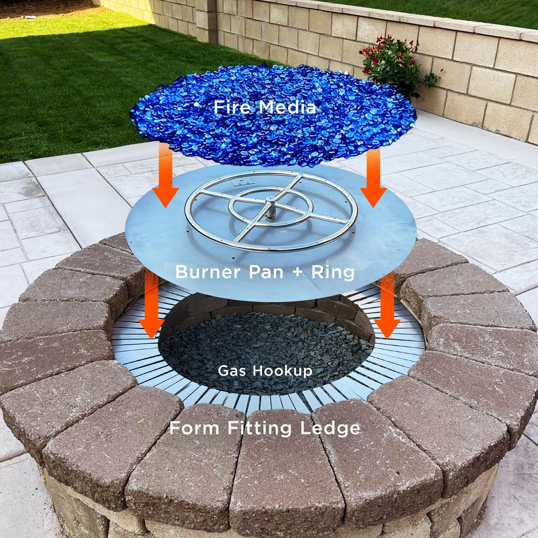 Exploded view of a round fire pit installation showing the components: form fitting ledge, gas hookup, stainless steel burner pan with ring, and fire media. Each component is labeled with arrows indicating assembly order for building a custom fire pit