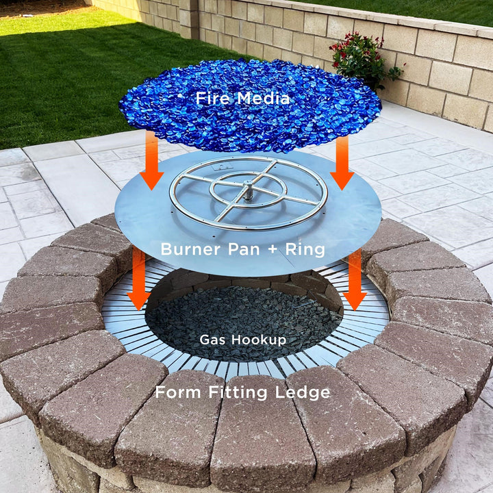 Exploded view of a round fire pit installation showing the components: form fitting ledge, gas hookup, stainless steel burner pan with ring, and fire media. Each component is labeled with arrows indicating assembly order for building a custom fire pit