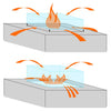 Starfire Designs 31" Square Fire Pit Glass Wind Guard - Starfire Direct